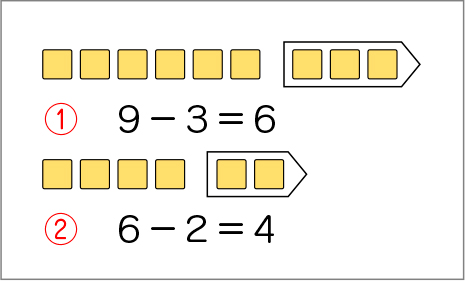 図表４