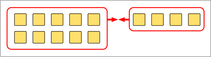 図表３