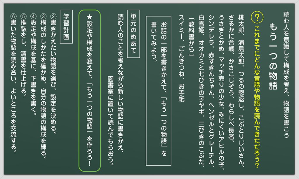 １時間目の板書例