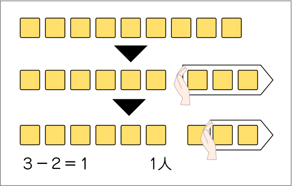 図表１