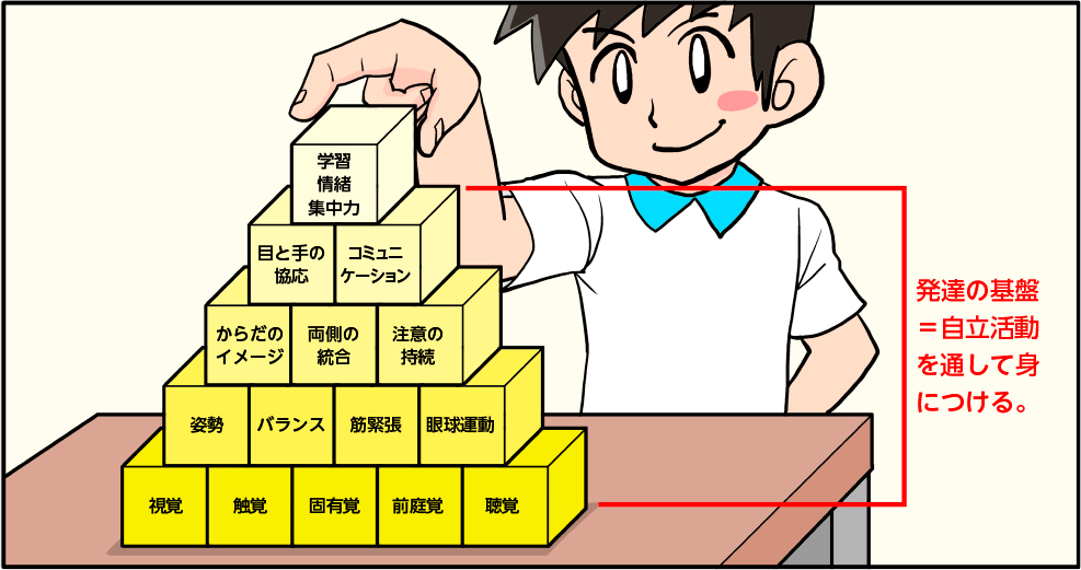 図表２