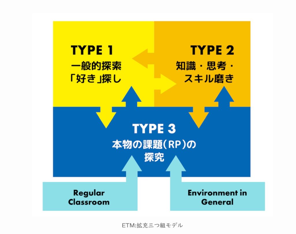 ETMの説明図