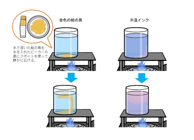 小4理科「金属、水、空気と温度」指導アイデア｜みんなの教育技術