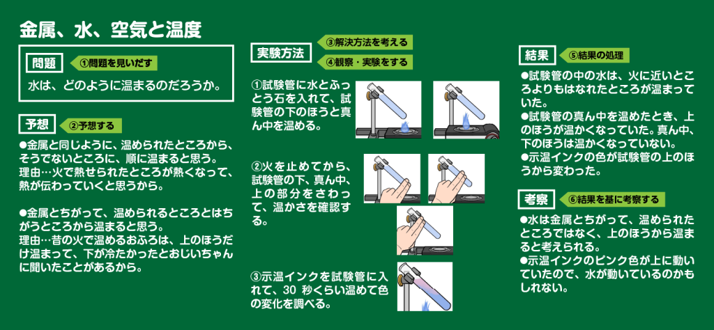 板書例の画像（１枚目）