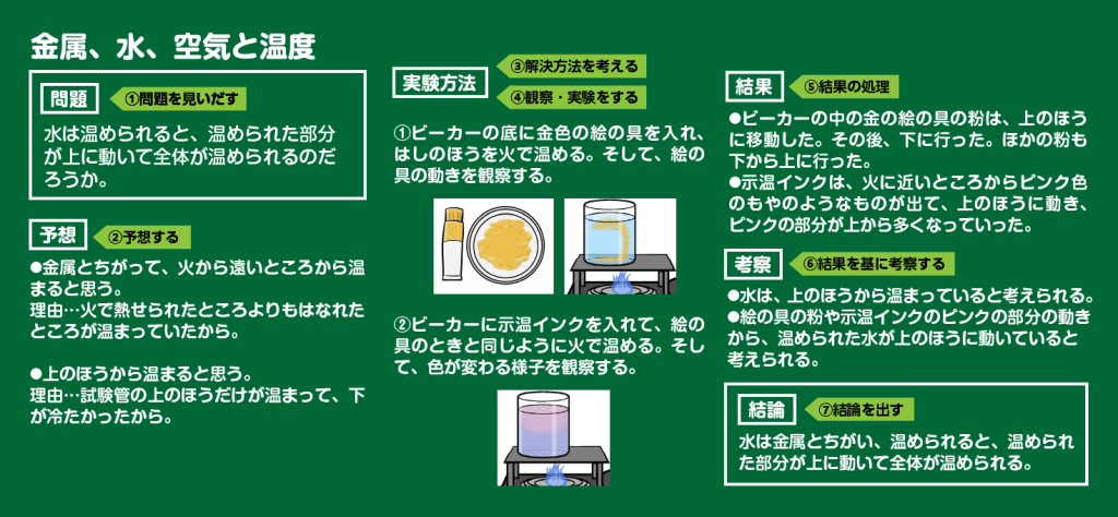 板書例の画像（２枚目）