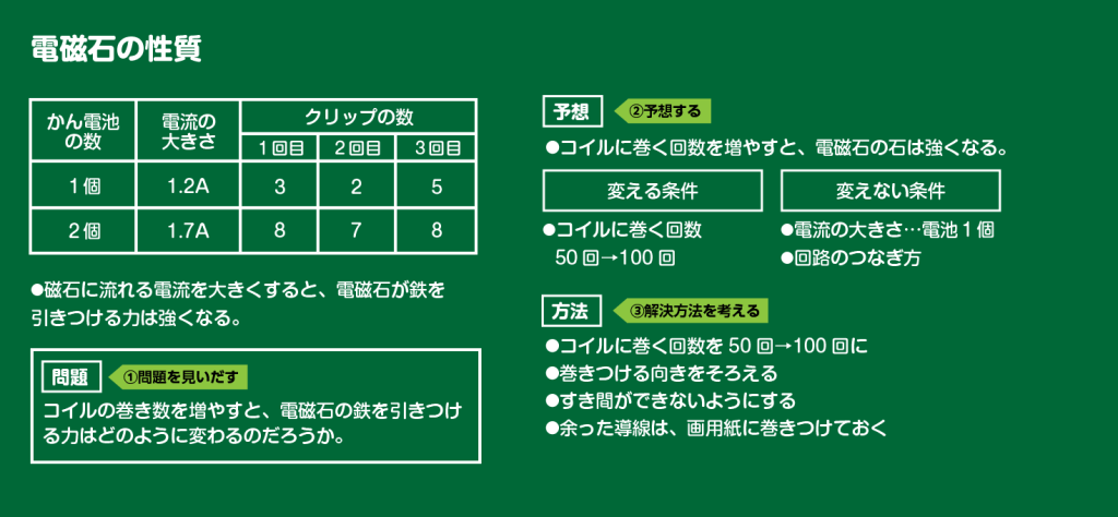 板書例の画像（1枚目）