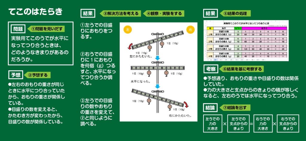 板書例の画像