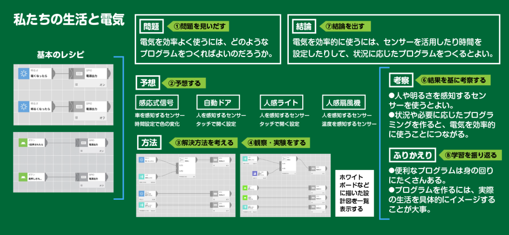 板書例の画像