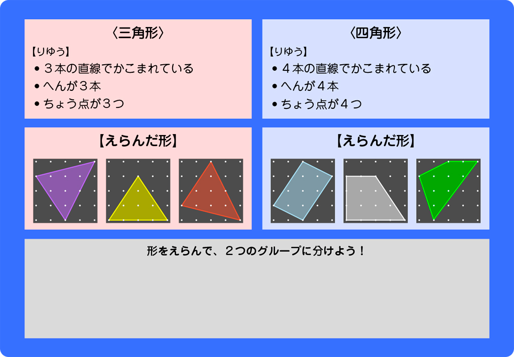 図表５