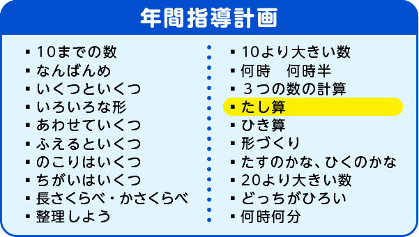 年間指導計画　たし算