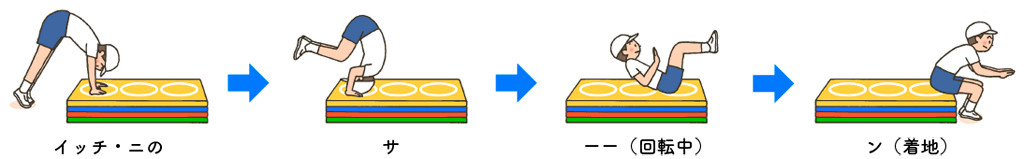 図表１