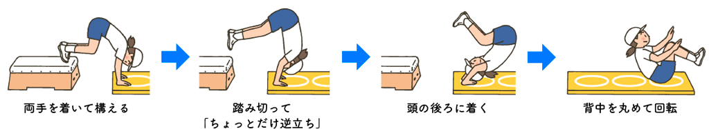 図表１