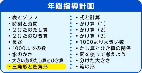 年間指導計画　三角形と四角形