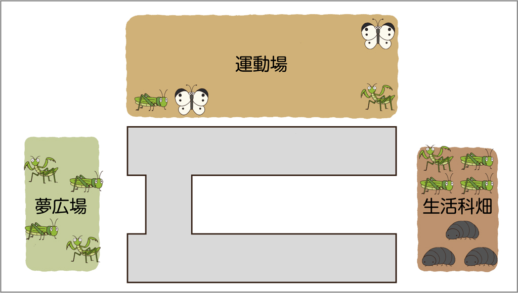 図表１