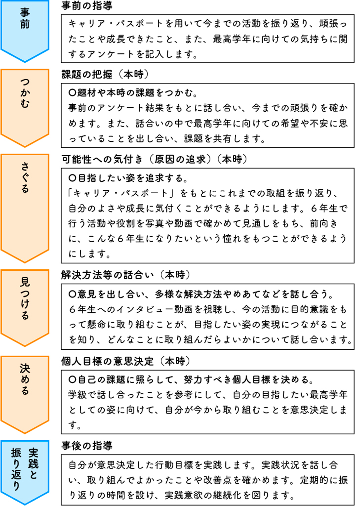 図表