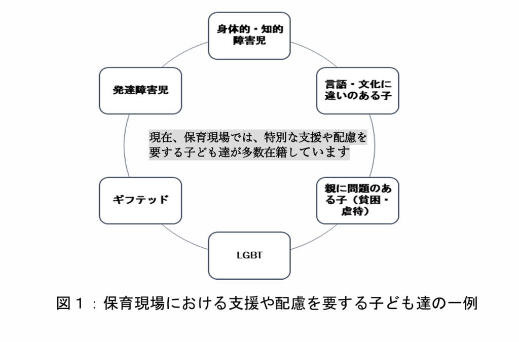 保育現場における支援や配慮を要する子ども達の一例を示した図