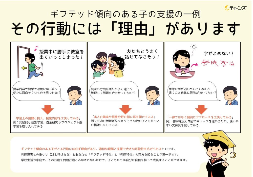 ティーンズHPより抜粋した「ギフテッド傾向のある子への支援の一例を示したスライド画像　