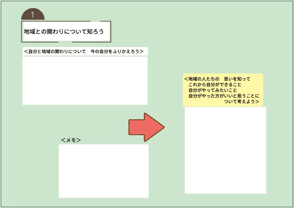 小６家庭科 「私たちにできること～地域の人々と関わろう～」　１時間目　学習カード