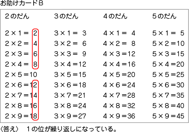 図表４