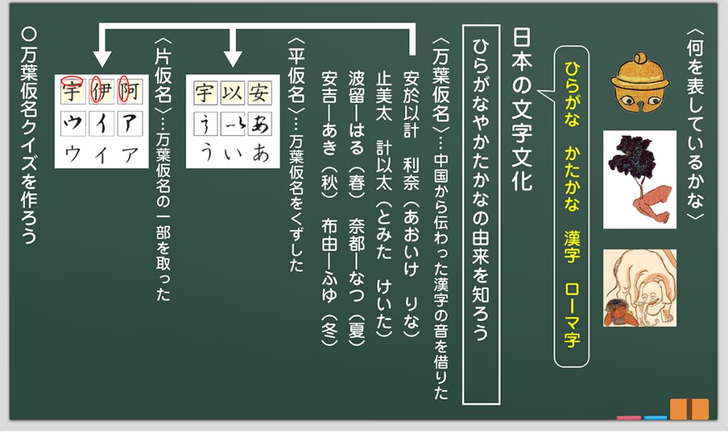 １時間目の板書例