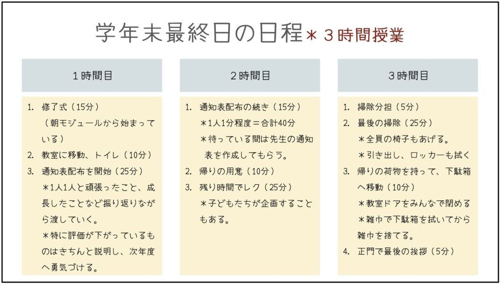 学年末最終日の日程＊３時間授業