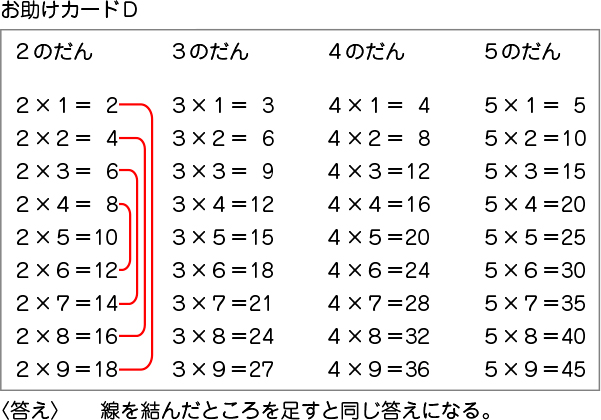 図表６