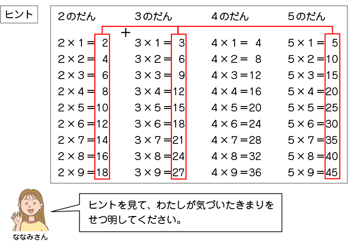 図表１