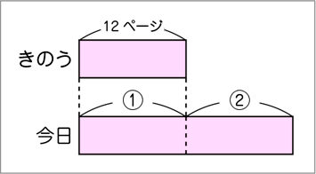 図表２