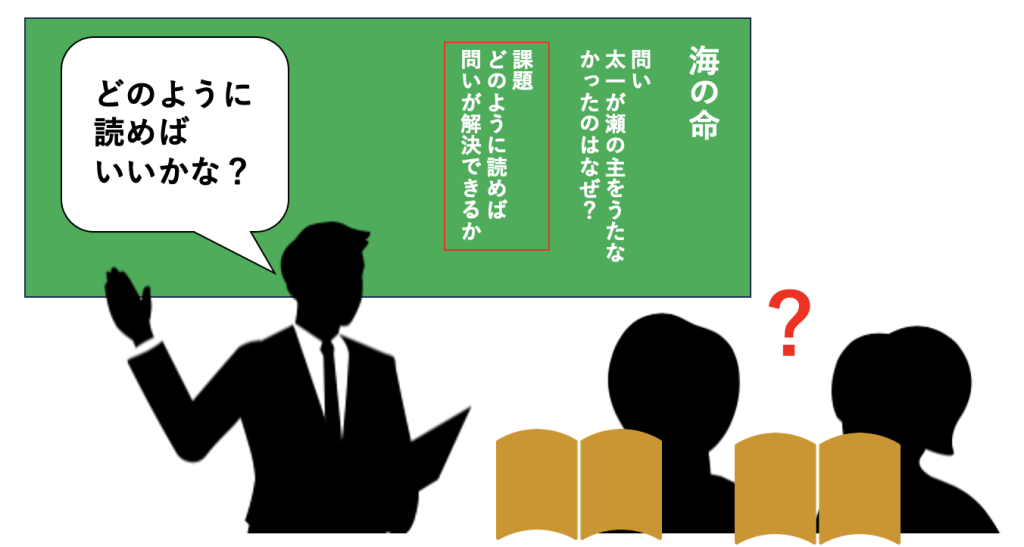 読み方そのものを学習課題とすることは、子供にとって大変難しい。