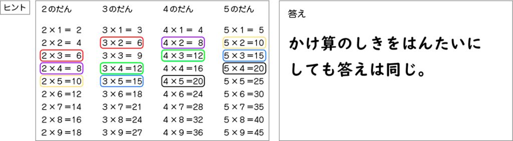 図表７