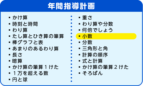 年間指導計画　小数