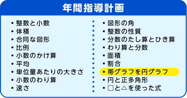 年間指導計画　グラフと円グラフ