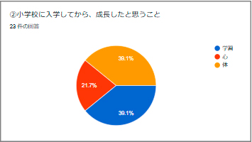 図表６