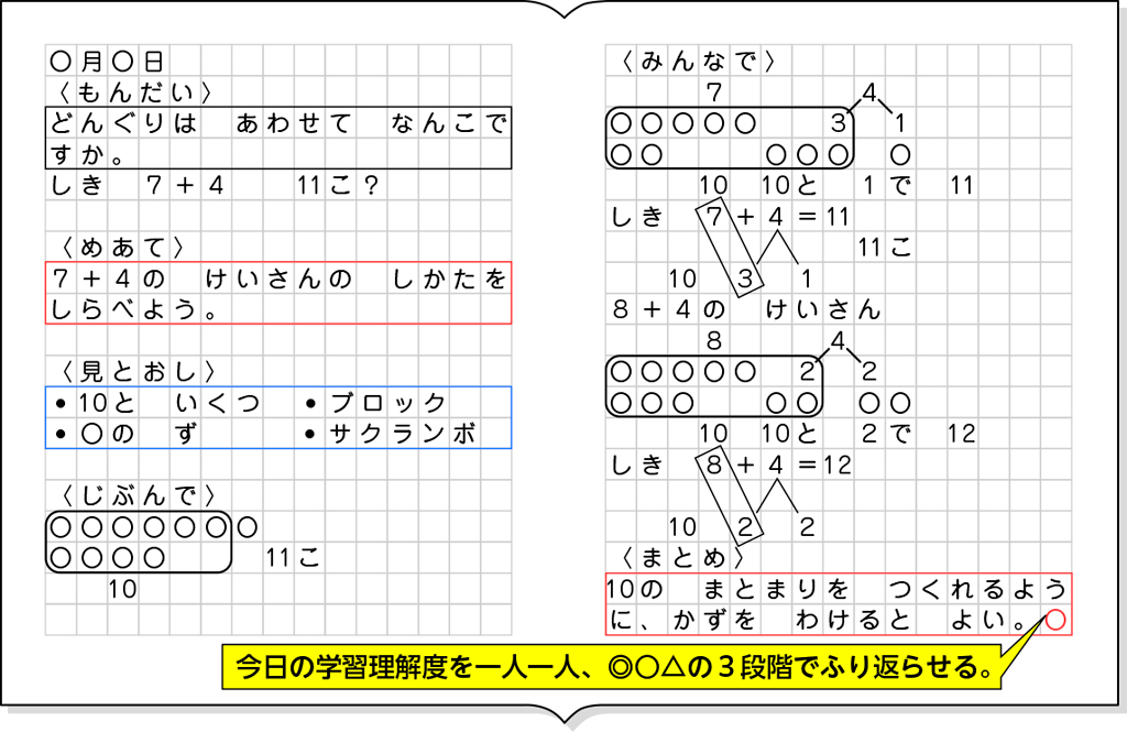 ノート例２