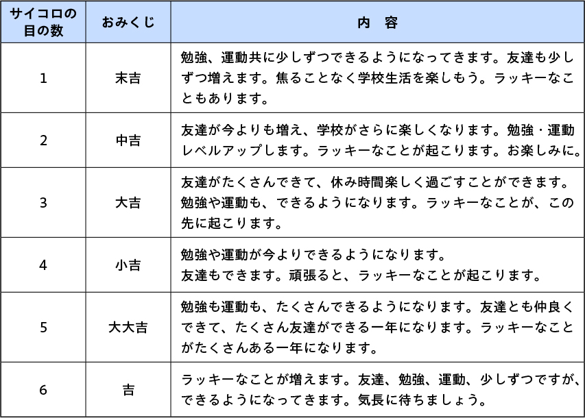 図表２