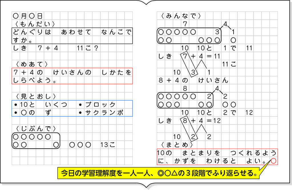 ノート例１