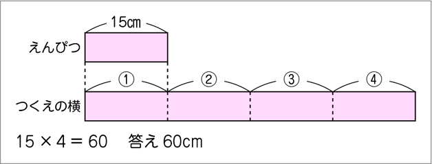 図表１