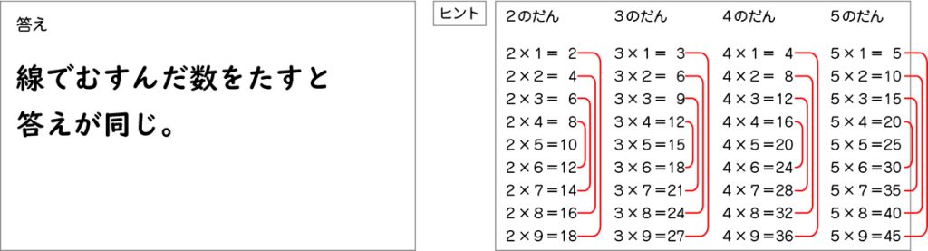 図表10