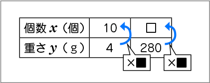 図表４