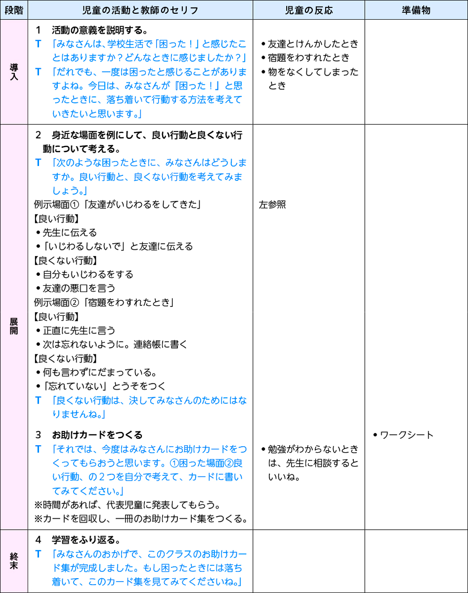 指導の実際　表２