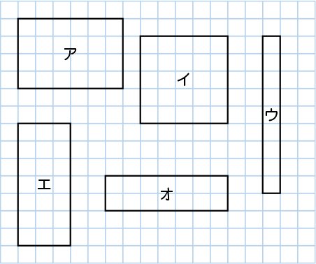 図表２