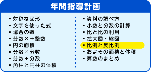 年間指導計画　比例と反比例