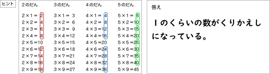 図表８