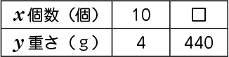 図表11