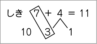 図表３