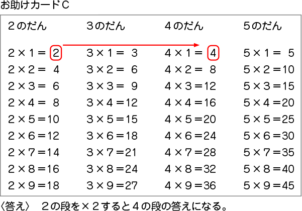 図表５