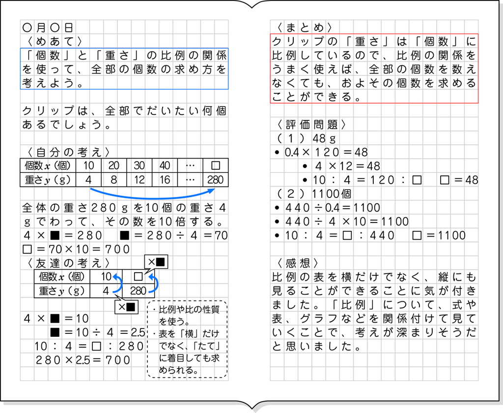 ノート例２