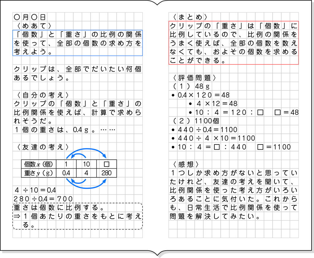 ノート例１