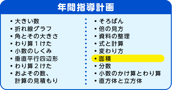 年間指導計画　面積