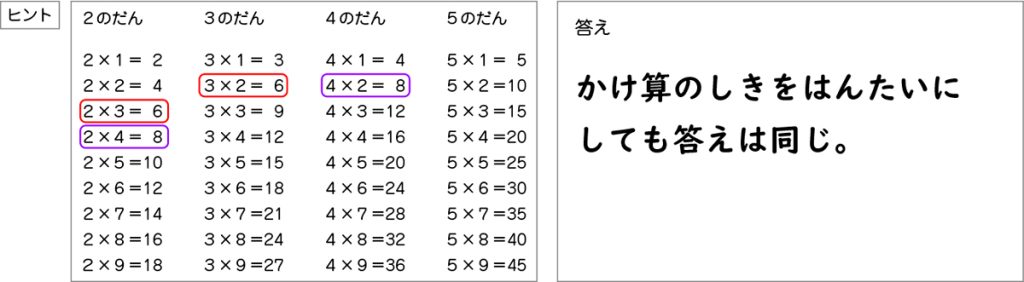 図表11